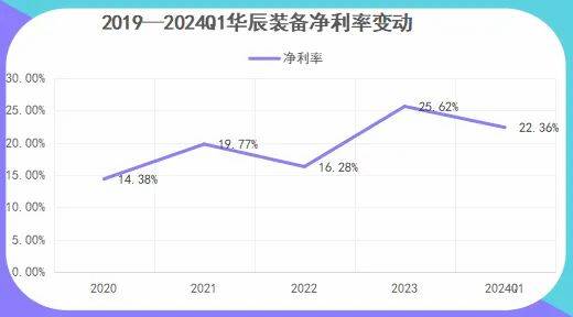 人形机器人、设备更新双龙头，唯一打破技术垄断，下一个万丰奥威