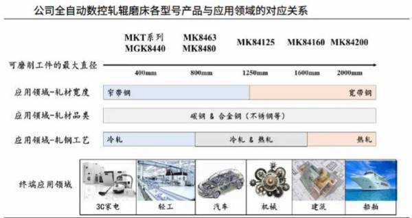 人形机器人、设备更新双龙头，唯一打破技术垄断，下一个万丰奥威