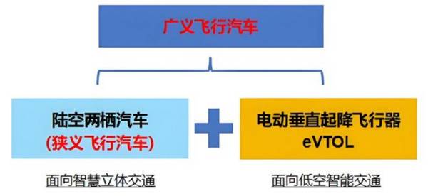 下一个比亚迪，低空经济独角兽，市占率65%第一，未来十年选择！