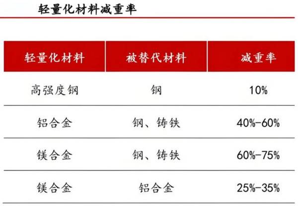 下一个比亚迪，低空经济独角兽，市占率65%第一，未来十年选择！