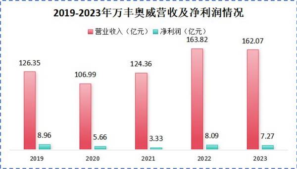 下一个比亚迪，低空经济独角兽，市占率65%第一，未来十年选择！