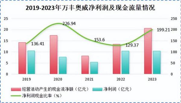 下一个比亚迪，低空经济独角兽，市占率65%第一，未来十年选择！