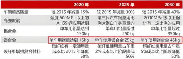 下一个比亚迪，低空经济独角兽，市占率65%第一，未来十年选择！