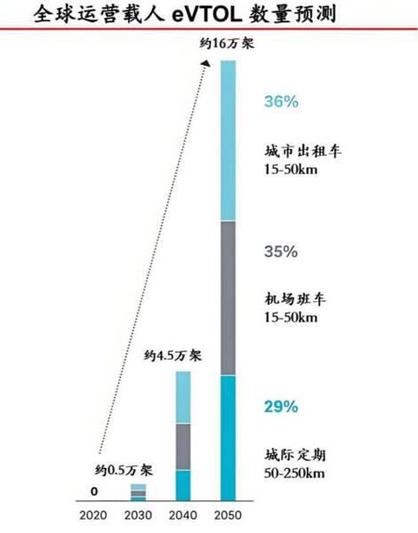 下一个比亚迪，低空经济独角兽，市占率65%第一，未来十年选择！