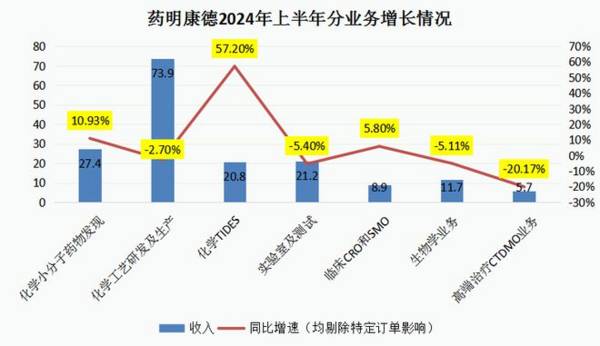 603259，A股最强医药龙头，秒杀北方华创，在手订单400亿！