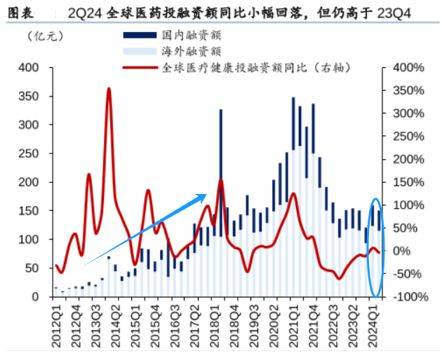 603259，A股最强医药龙头，秒杀北方华创，在手订单400亿！