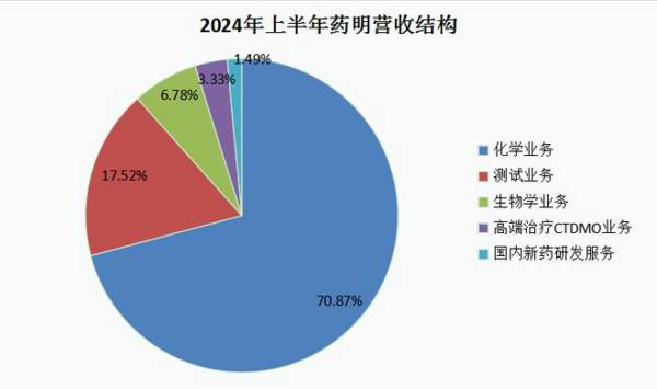 603259，A股最强医药龙头，秒杀北方华创，在手订单400亿！