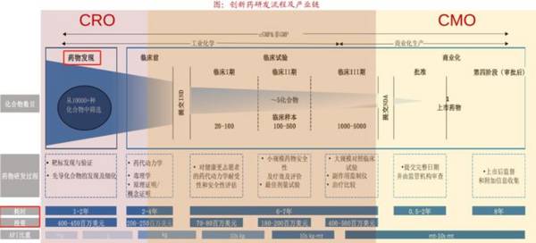 603259，A股最强医药龙头，秒杀北方华创，在手订单400亿！