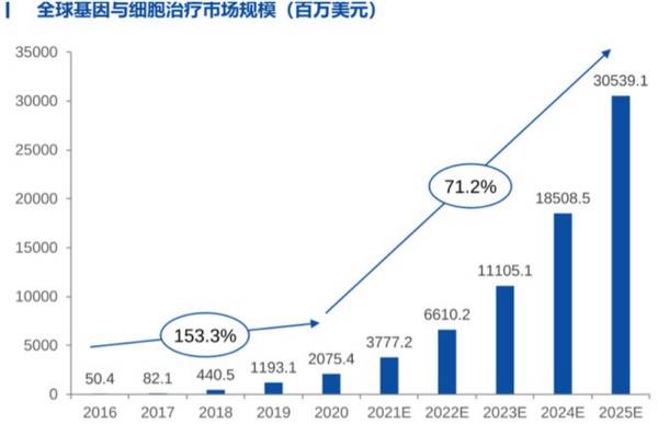 603259，A股最强医药龙头，秒杀北方华创，在手订单400亿！