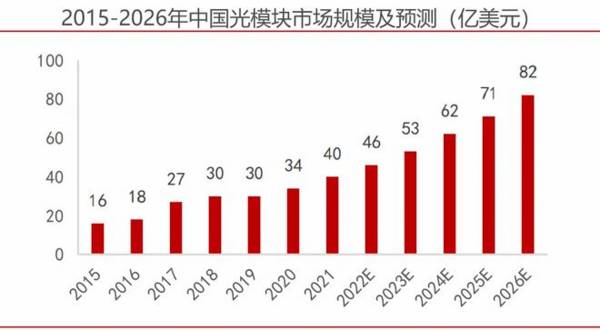 300308，利润猛涨300%，市占率全球第一，AI最离不开的公司！