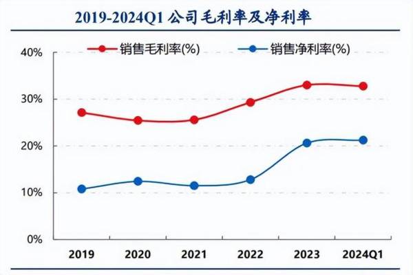 300308，利润猛涨300%，市占率全球第一，AI最离不开的公司！