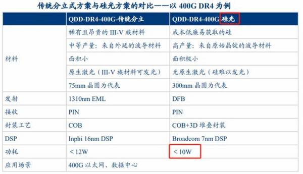 300308，利润猛涨300%，市占率全球第一，AI最离不开的公司！