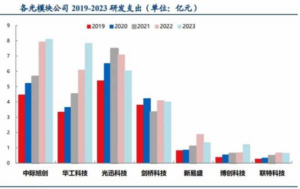 300308，利润猛涨300%，市占率全球第一，AI最离不开的公司！