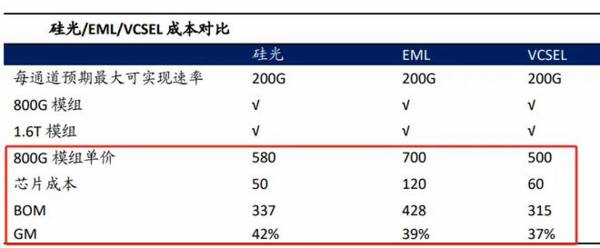 300308，利润猛涨300%，市占率全球第一，AI最离不开的公司！