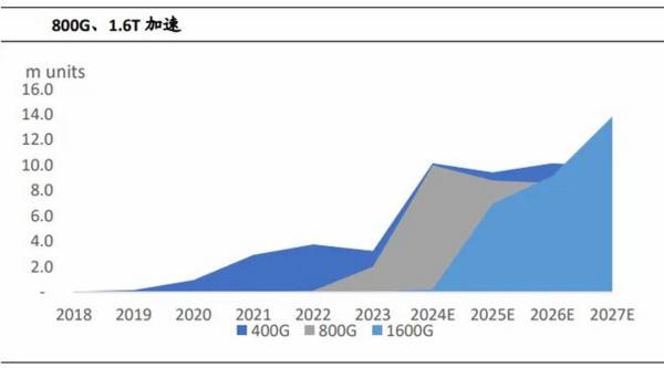 300308，利润猛涨300%，市占率全球第一，AI最离不开的公司！