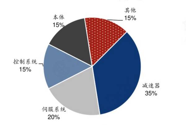 减速器龙头，毛利率50%第一，成长逻辑媲美<a href='/shangshigongsi/374588.html'>片仔癀</a>，A股仅此一家！