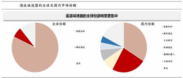 减速器龙头，毛利率50%第一，成长逻辑媲美片仔癀，A股仅此一家！