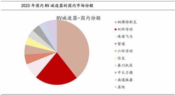 减速器龙头，毛利率50%第一，成长逻辑媲美片仔癀，A股仅此一家！