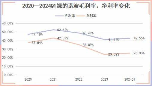 减速器龙头，毛利率50%第一，成长逻辑媲美片仔癀，A股仅此一家！