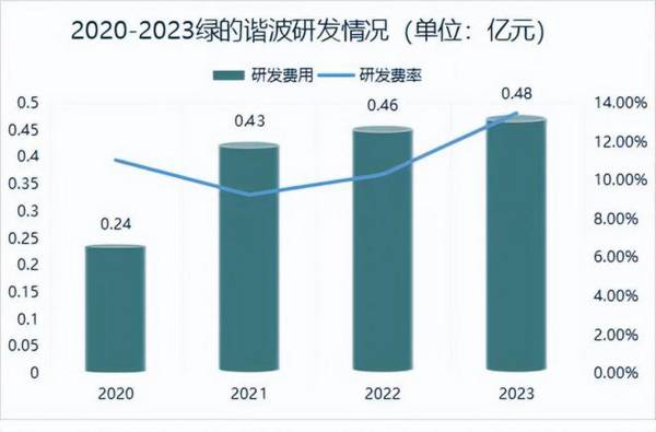 减速器龙头，毛利率50%第一，成长逻辑媲美片仔癀，A股仅此一家！