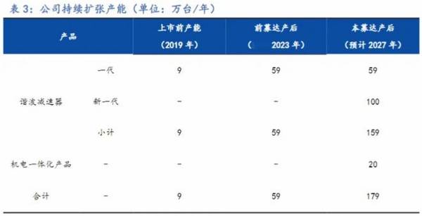 减速器龙头，毛利率50%第一，成长逻辑媲美片仔癀，A股仅此一家！