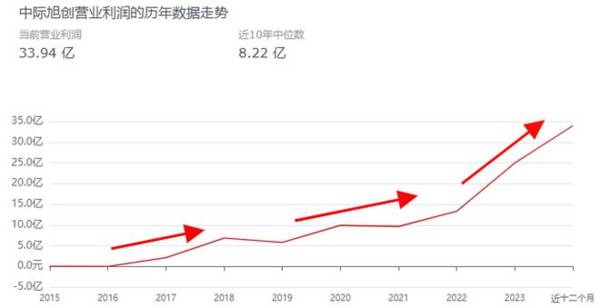 A股最强“药茅”，毛利率70%碾压片仔癀，地位堪比长江电力！