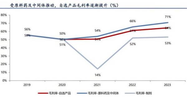 A股最强“药茅”，毛利率70%碾压片仔癀，地位堪比长江电力！