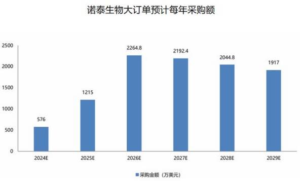 A股最强“药茅”，毛利率70%碾压片仔癀，地位堪比长江电力！