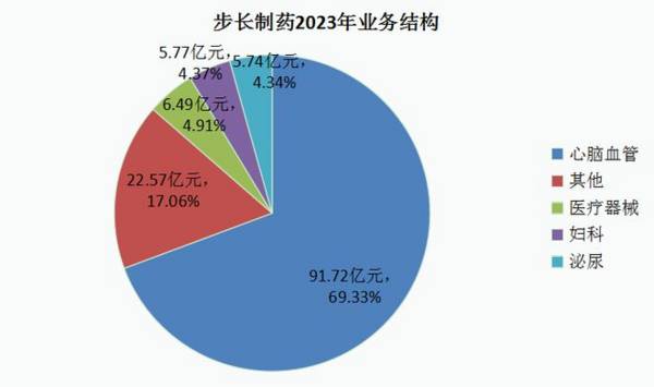 603858，中药最不应该看低的公司，却成了扶不起的阿斗！