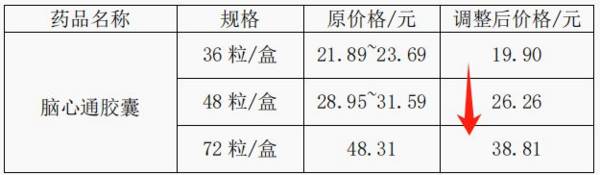 603858，中药最不应该看低的公司，却成了扶不起的阿斗！