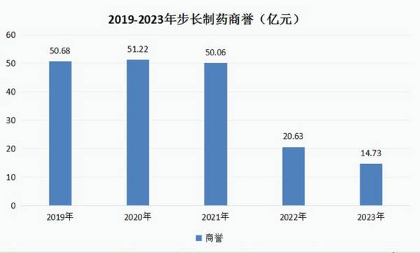 603858，中药最不应该看低的公司，却成了扶不起的阿斗！