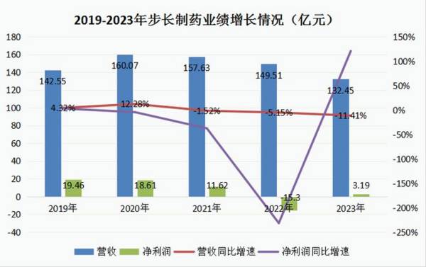 603858，中药最不应该看低的公司，却成了扶不起的阿斗！