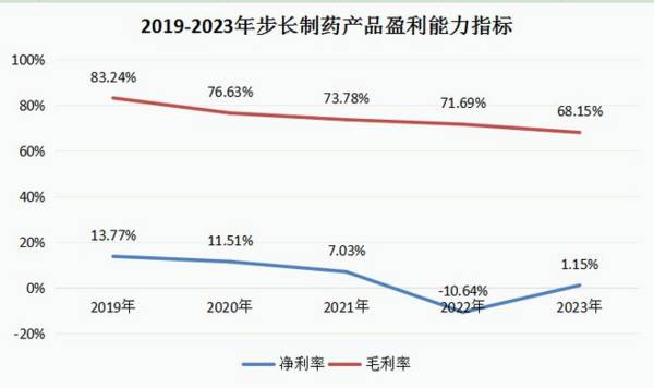 603858，中药最不应该看低的公司，却成了扶不起的阿斗！