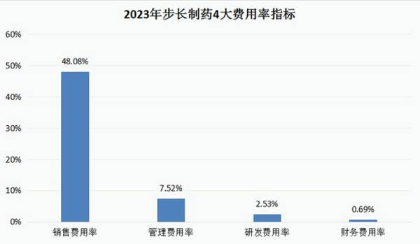 603858，中药最不应该看低的公司，却成了扶不起的阿斗！