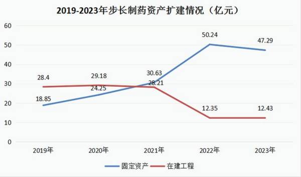 603858，中药最不应该看低的公司，却成了扶不起的阿斗！