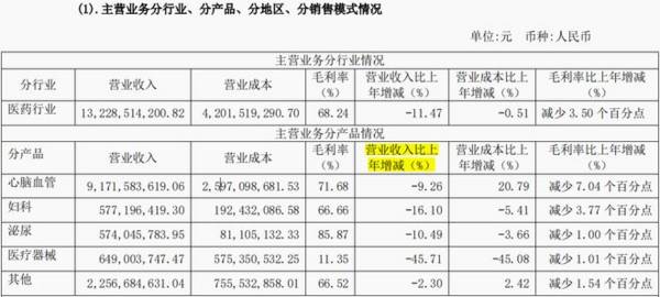 603858，中药最不应该看低的公司，却成了扶不起的阿斗！