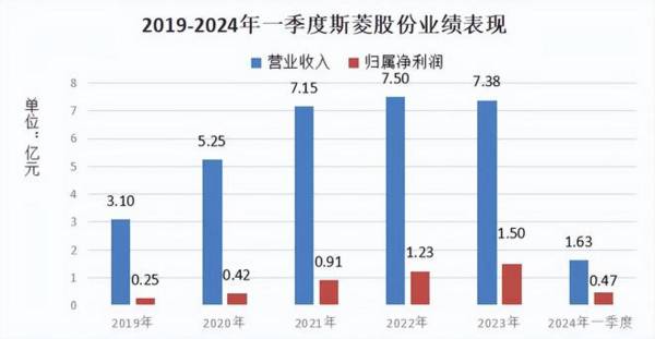 人形机器人黑马，利润增100%毛利率碾压中际旭创，具潜力的小而美