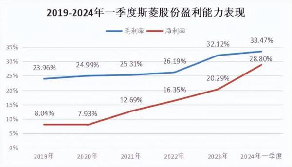 人形机器人黑马，利润增100%毛利率碾压中际旭创，具潜力的小而美