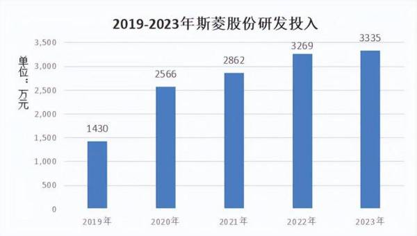 人形机器人黑马，利润增100%毛利率碾压中际旭创，具潜力的小而美