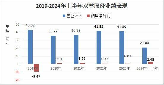 300100，人形机器人稀缺黑马，利润大增650%，又一个<a href='/shangshigongsi/374595.html'>拓普集团</a>！