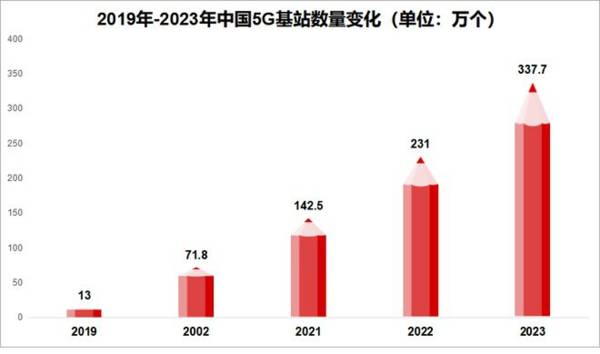 下一个航天科技，6G通信第一龙头，商业航天最具确定性的公司！