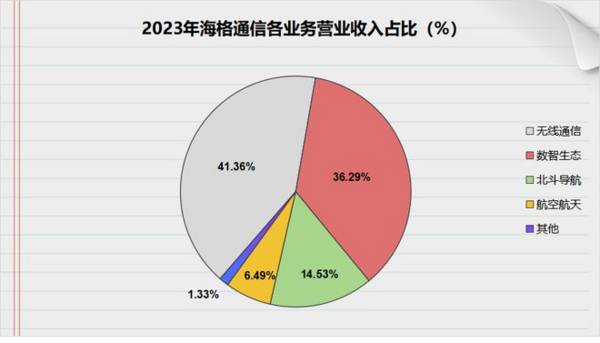 下一个航天科技，6G通信第一龙头，商业航天最具确定性的公司！