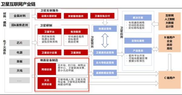 下一个航天科技，6G通信第一龙头，商业航天最具确定性的公司！