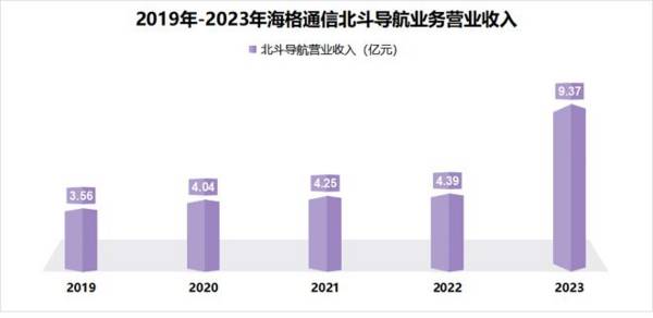 下一个航天科技，6G通信第一龙头，商业航天最具确定性的公司！