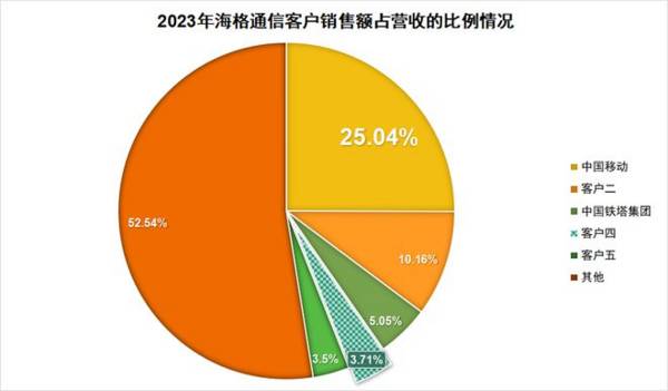 下一个航天科技，6G通信第一龙头，商业航天最具确定性的公司！