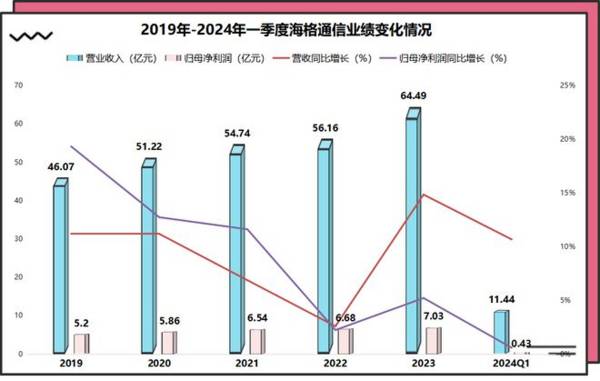 下一个航天科技，6G通信第一龙头，商业航天最具确定性的公司！