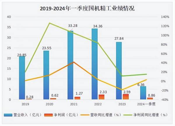 盯紧，002046，唯一寡头垄断，商业航天最离不开的公司！