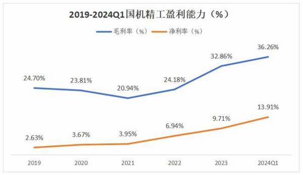 盯紧，002046，唯一寡头垄断，商业航天最离不开的公司！