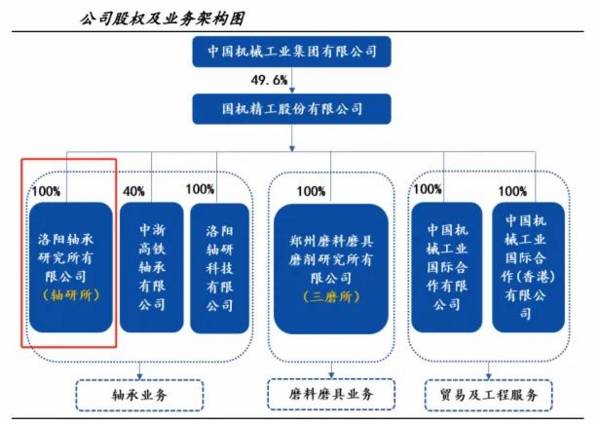 盯紧，002046，唯一寡头垄断，商业航天最离不开的公司！