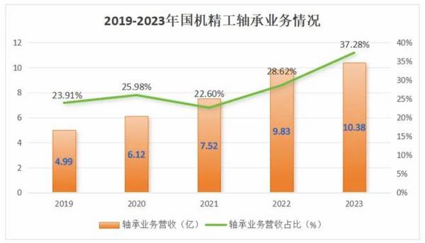 盯紧，002046，唯一寡头垄断，商业航天最离不开的公司！